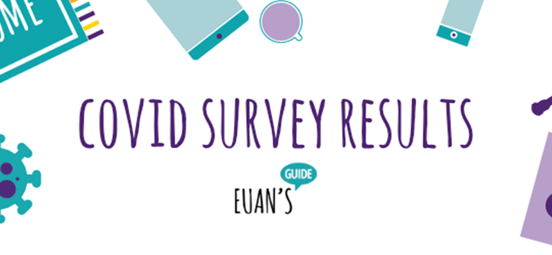 Covid survey results written in the centre and surrounded by various objects and symbols