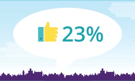 /access-survey
