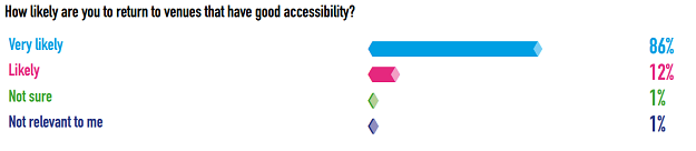 Survey results graphic.