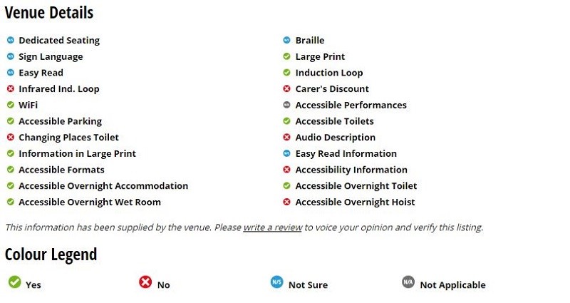 Photo of Euan's Guide venue details key.