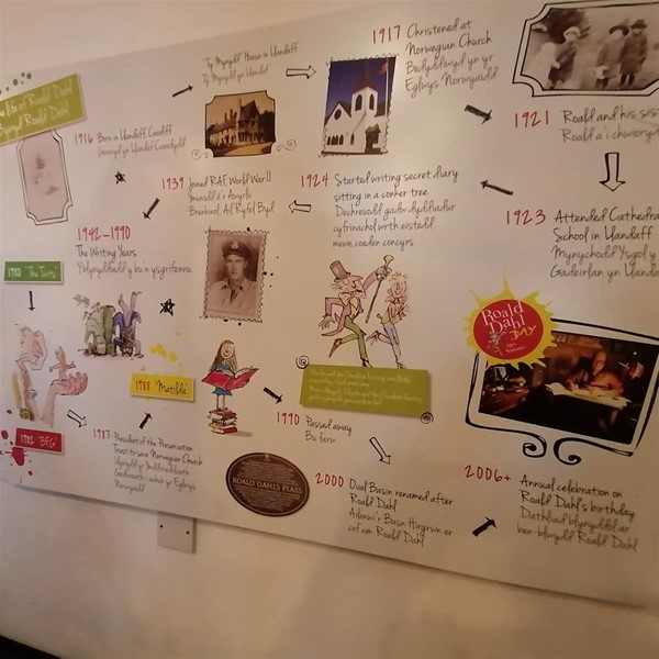 Image of an illustrated board showing the history of Roald Dahl's books