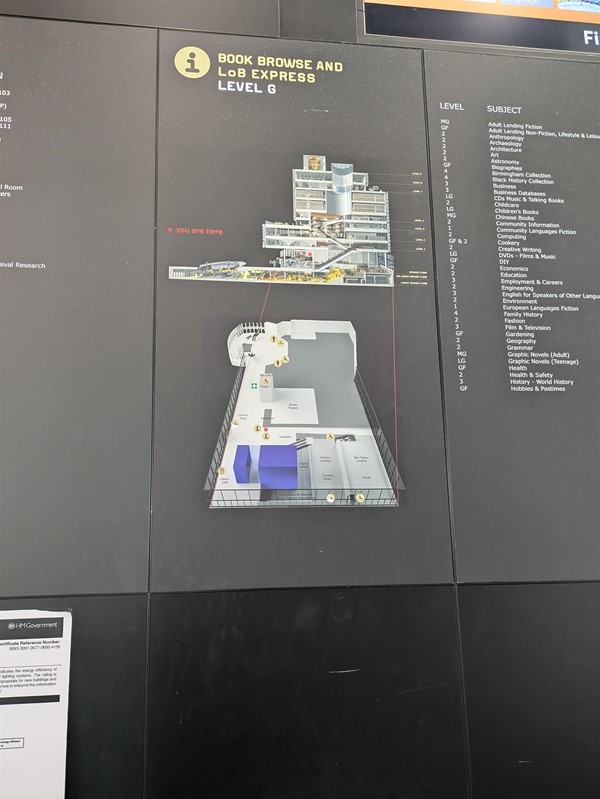 Image of map signage